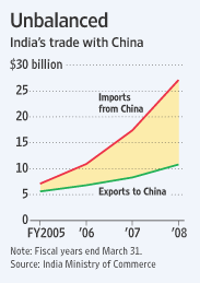[india+trade+with+china.gif]
