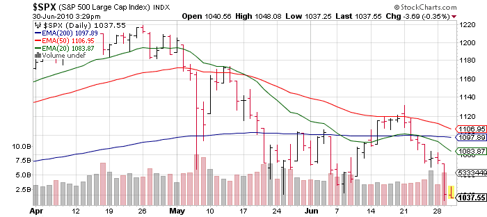 Gnat Mutual Fund Loan Repayment Chart