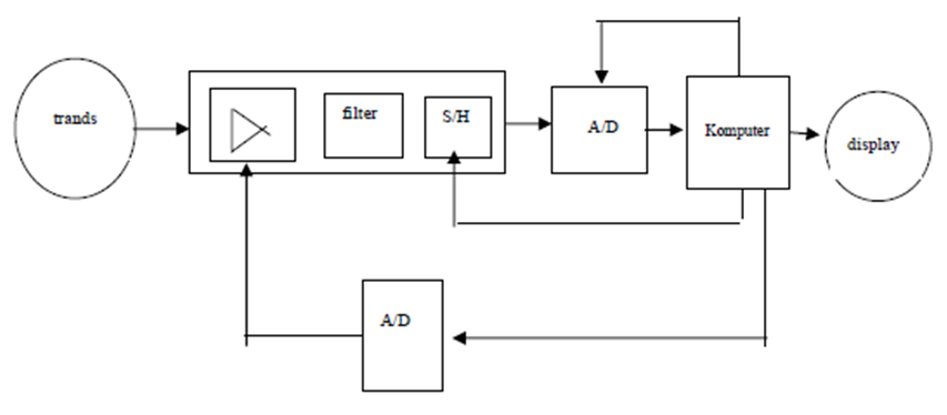 Habibi Sistem Akuisisi Data