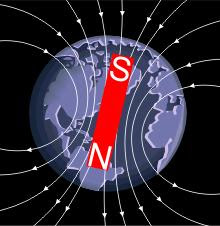 magnetic poles earth