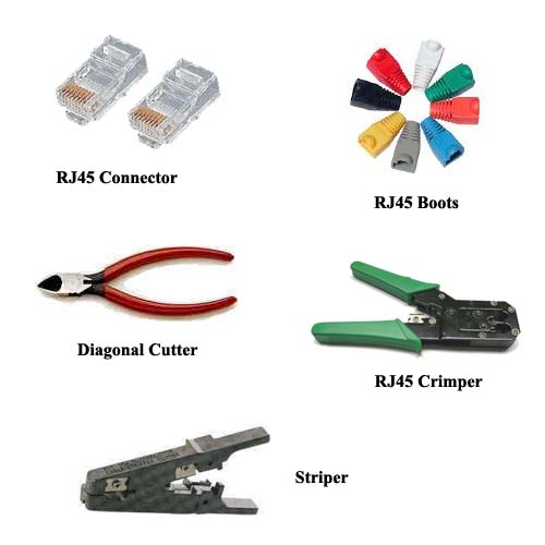 Learn Network Administration