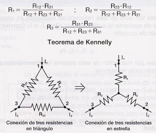 Electricidad y electrotecnia