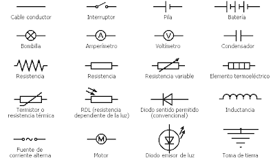 ELECTRICIDAD CORRIENTE ALTERNA electricidad corriente alterna:
