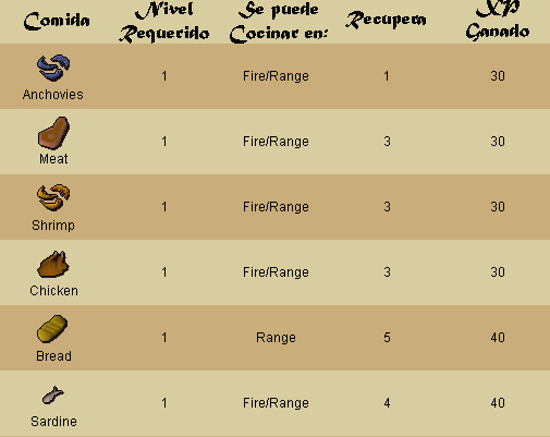 [Tabla+de+Comida+Free+1.jpg]