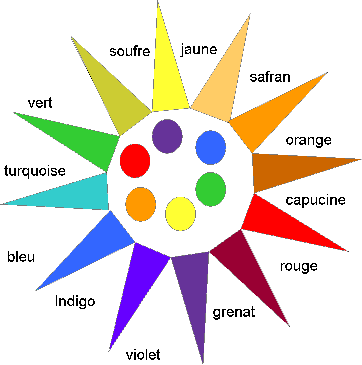 Numerology compatibility 7 and 2 picture 4