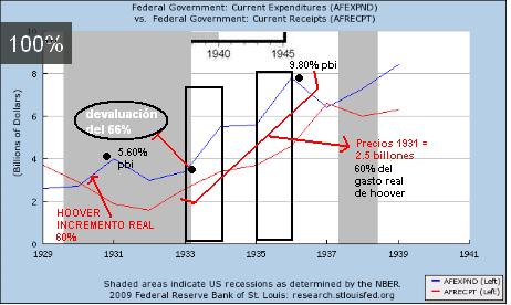 [gastofederal.JPG]