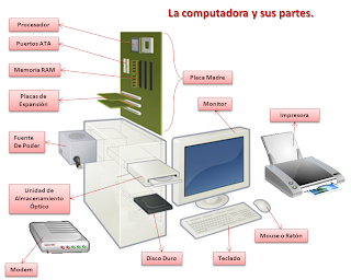 GESTION INFORMATICO gestion informatico: