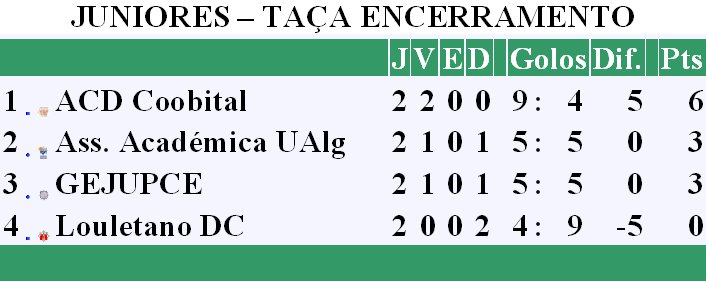 [JUNIORES+-+TAÇA+ENCERRAMENTO.bmp]
