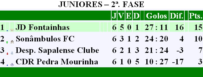 [JUNIORES+-+2ª.+FASE.bmp]