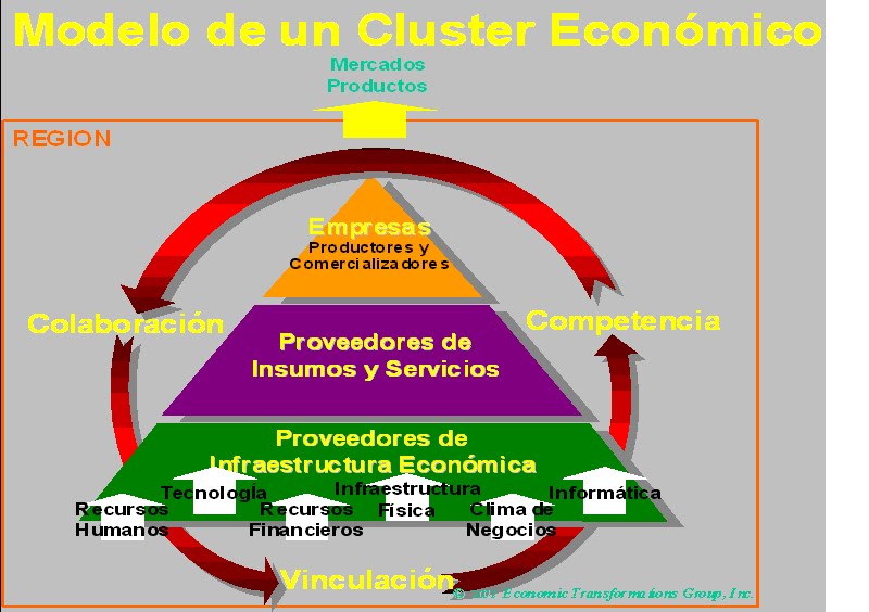 cadena de suministro japon anjeyol grafico proceso cluster cadena de suministro japon anjeyol grafico proceso cluster