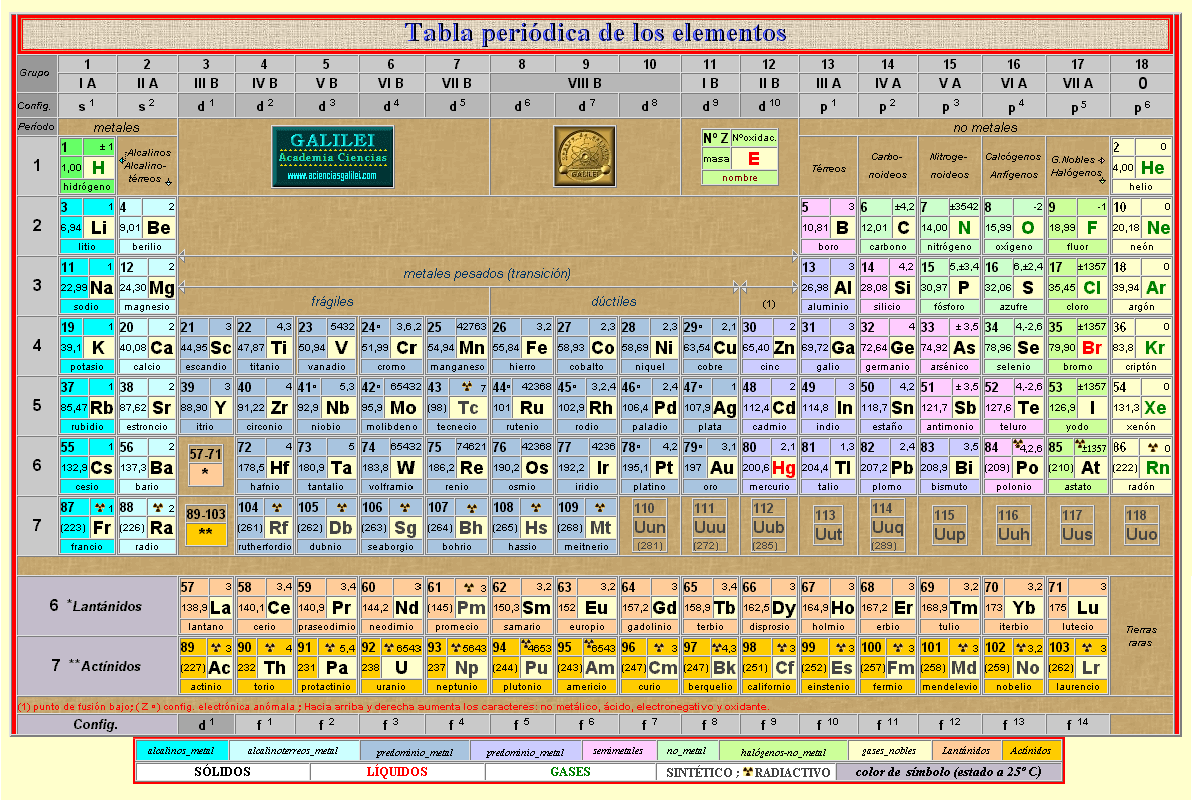 La tabla periódica tiene dos nuevos elementos