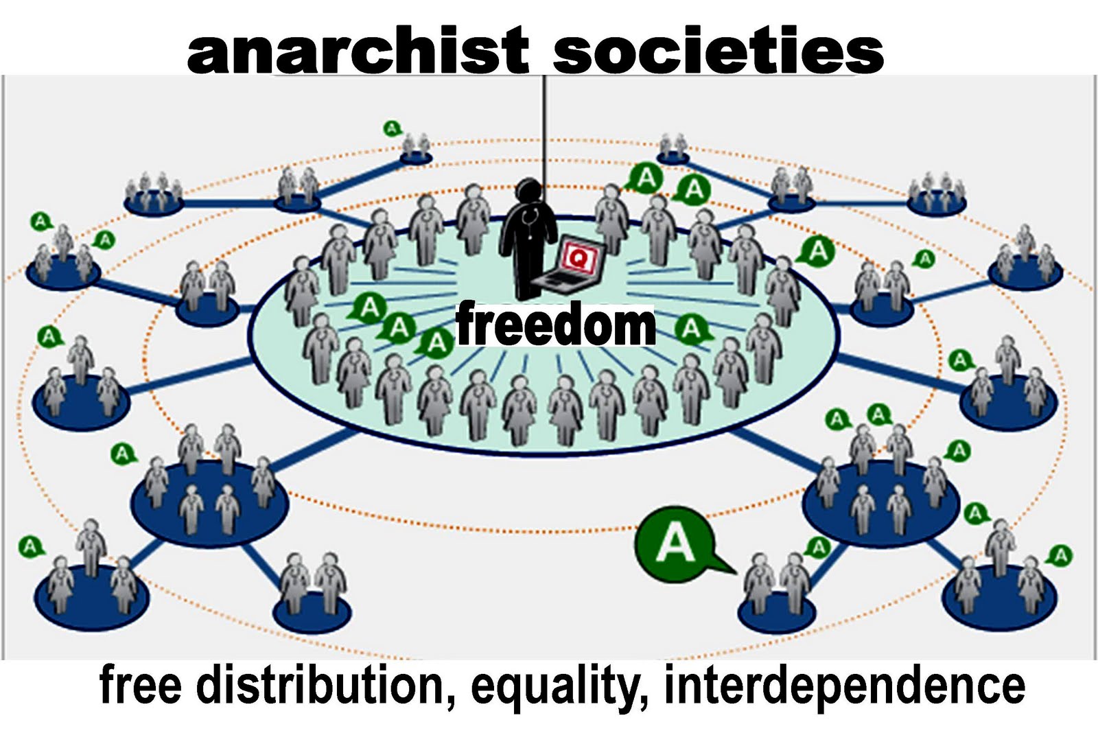[Void+Network+Art+anarchist+societies.jpg]