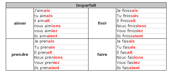 essayer present tense essayer present tense