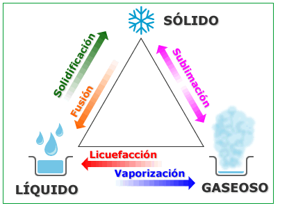EL AIRE ES UN GAS el aire es un gas:
