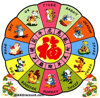 Chinese Zodiac Astrology