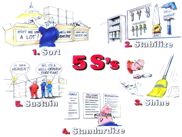 basic knowledge of 5s implementation The most common mistake companies make when implementing 5s is the failure to train adequately at the outset upper management and other members of the steering group must have a working knowledge of 5s this starts with a thorough review of the 5s program, implementation methods, team concepts. basic knowledge of 5s implementation The most common mistake companies make when implementing 5s is the failure to train adequately at the outset upper management and other members of the steering group must have a working knowledge of 5s this starts with a thorough review of the 5s program, implementation methods, team concepts.