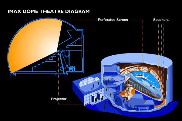 [theatres-DOME-diagrams.JPG]