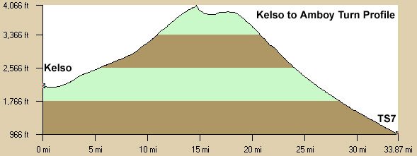 [Kelso+to+Amboy.bmp]