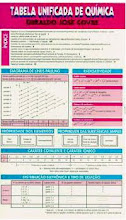 Tabel Unificada de Química - coautoria