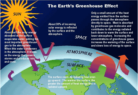 [global-warming-4.gif]
