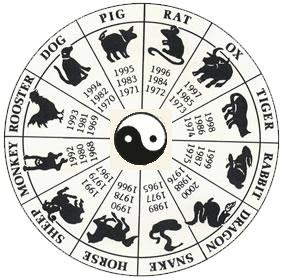 chinese zodiac signs chinese zodiac signs