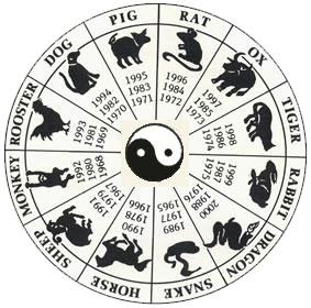 Chinese Zodiac Signs With Image Chinese Zodiac Symbols Picture 2