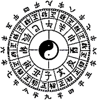 Chinese Zodiac Signs With Image Chinese Zodiac Symbol Picture 9