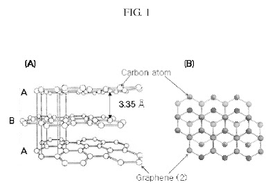 graphene atomic structure