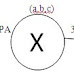Modeling Multiprocessor Systems