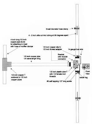 Fm Dipole