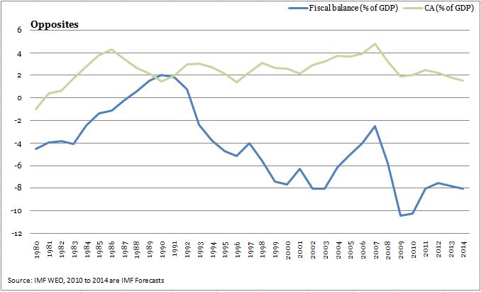 [fiscal+balance+and+CA.JPG]