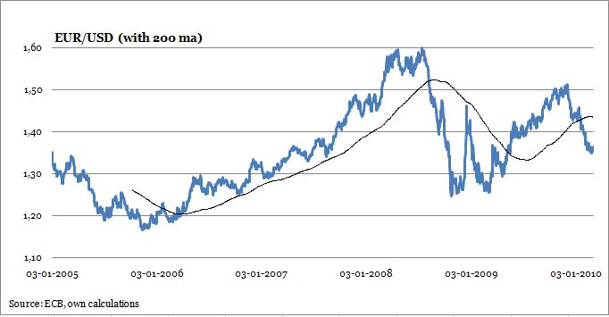 [eur+usd.JPG]