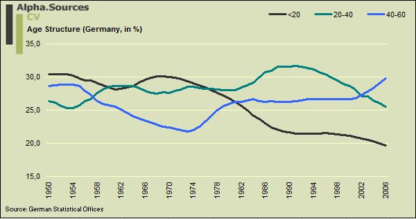 [age+structure+Germany.JPG]