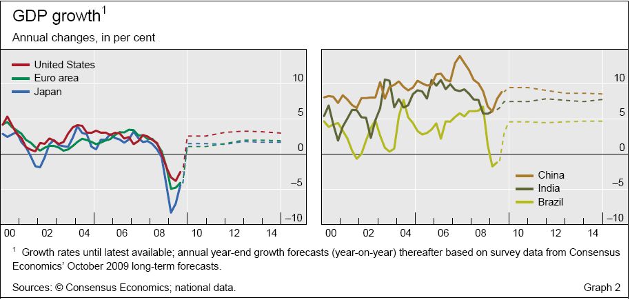 [BIS+GDP.JPG]