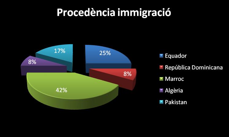 [grafic_estats_4.JPG]