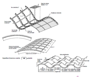 construcción:acabados: PLAFONES