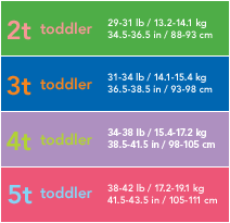 Carter S Toddler Size Chart