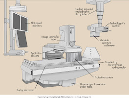 .flat panel monitors,ceiling-mounted radiographic x-ray tube,technologist's control,variable apertt