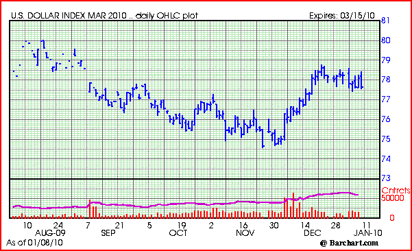 [dollar+chart.PNG]