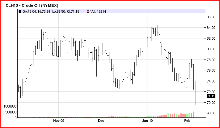 [crude+oil+chart.PNG]