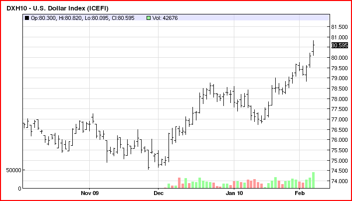 [dollar+chart.PNG]