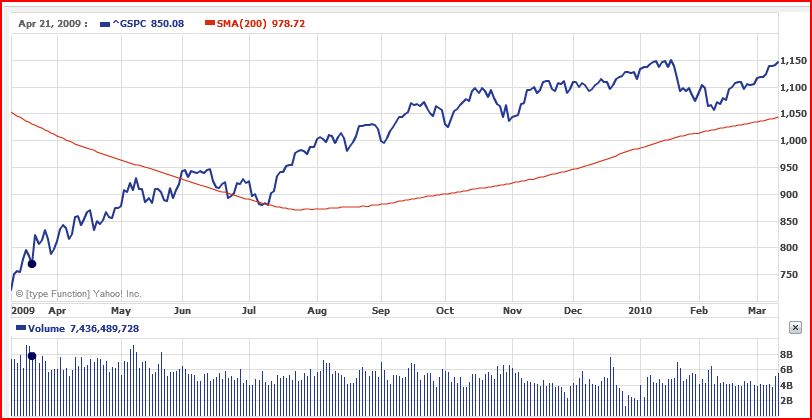 [s+and+p+chart.JPG]