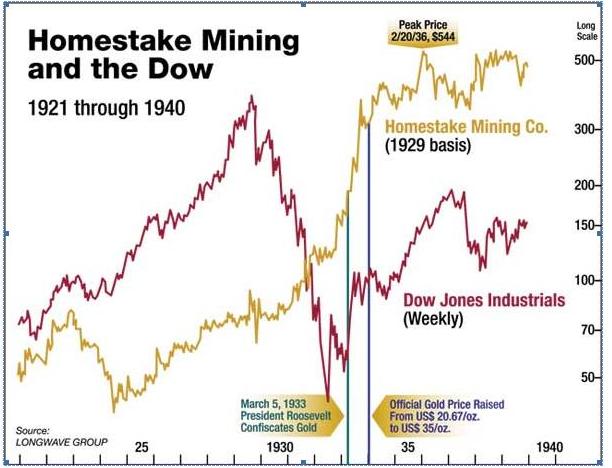 [Homestake+DOW.jpg]