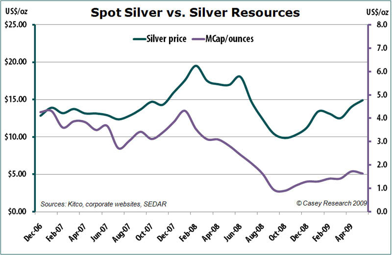 [SpotSilvervsSilverResources.jpg]