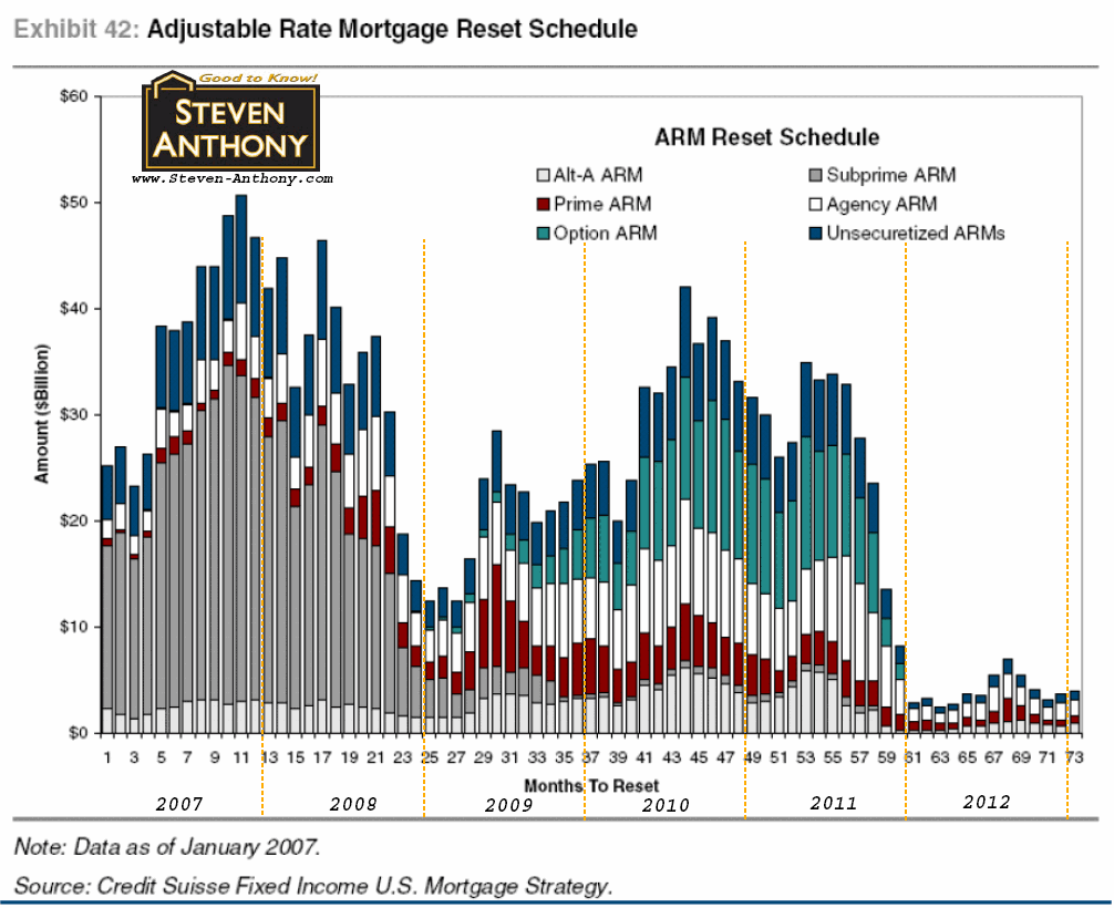 ARMadjust%2Bwith%2Bdates.gif