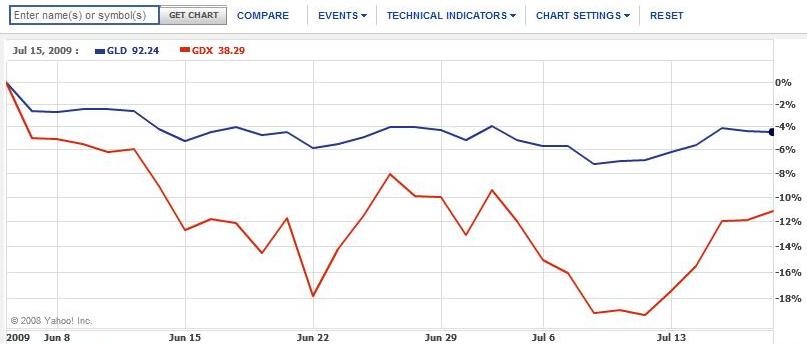 [gold+stocks+vs+gold.jpg]