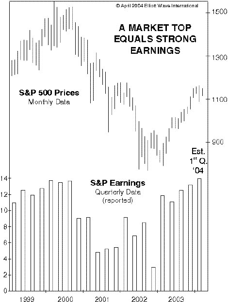 [S&P+Chart.bmp]