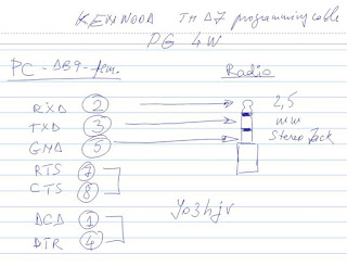 Kenwood Programming Software Chart