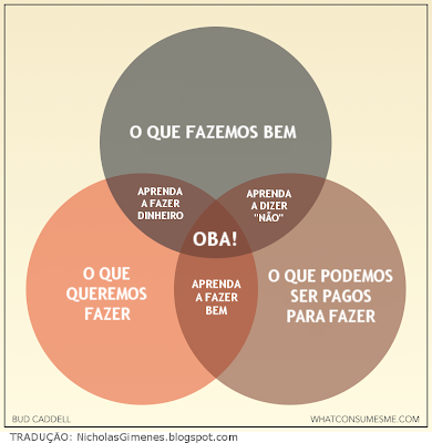 Como ser feliz no trabalho? - Bud Caddell