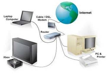 Opportunities in Home Networking Market
